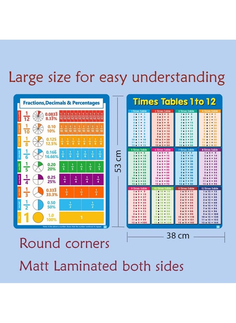 Times Tables and Fractions Educational Math Posters, Times Tables and Fractions Learning Chart size 53 x 38 cm Matt Laminated Easy to Learn for Classroom and Homeschooling - Image 4