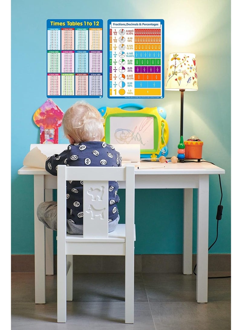 Times Tables and Fractions Educational Math Posters, Times Tables and Fractions Learning Chart size 53 x 38 cm Matt Laminated Easy to Learn for Classroom and Homeschooling - Image 5