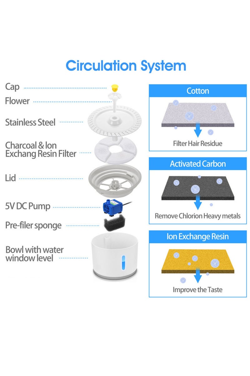 MASINGAA Automatic Pet Water Fountain 2.4L, Quiet Pet Water Fountain for Cats and Dogs with Water Gauge, Healthy Hydration Fresh Cat Fountain Water - Image 5