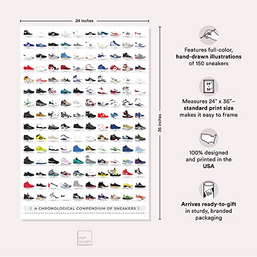 Pop Chart Lab Pop Chart | History of Sneakers Poster | 24" x 36" Large Print | Chronological Compendium of 150 Shoes | Nike, Jordans, Reeboks, Adidas, and More | Sneakerhead Wall Art for Bedroom | 100% Made in USA - Image 2