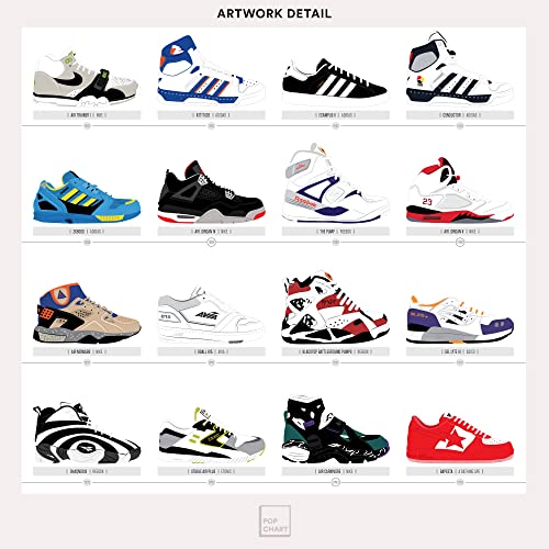 Pop Chart Lab Pop Chart | History of Sneakers Poster | 24" x 36" Large Print | Chronological Compendium of 150 Shoes | Nike, Jordans, Reeboks, Adidas, and More | Sneakerhead Wall Art for Bedroom | 100% Made in USA - Image 4