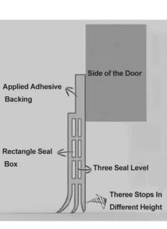 Y&D Adhesive Under Door Sweep Weather Stripping Soundproof Rubber Bottom Seal with Wider Strong for Interior Exterior Doors Guard Against Drafts Dust Noise Animals (1M Grey)  - Image 2