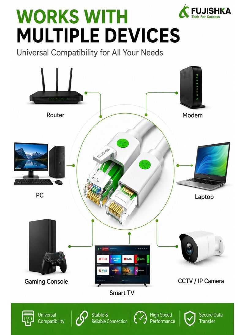 FUJISHKA High Speed CAT6 Ethernet Network Cable 15M - RJ45 LAN Cable for Router, Modem, PC, Laptop, Gaming Console & Smart TV - Ultra Fast Internet Connection - Image 5