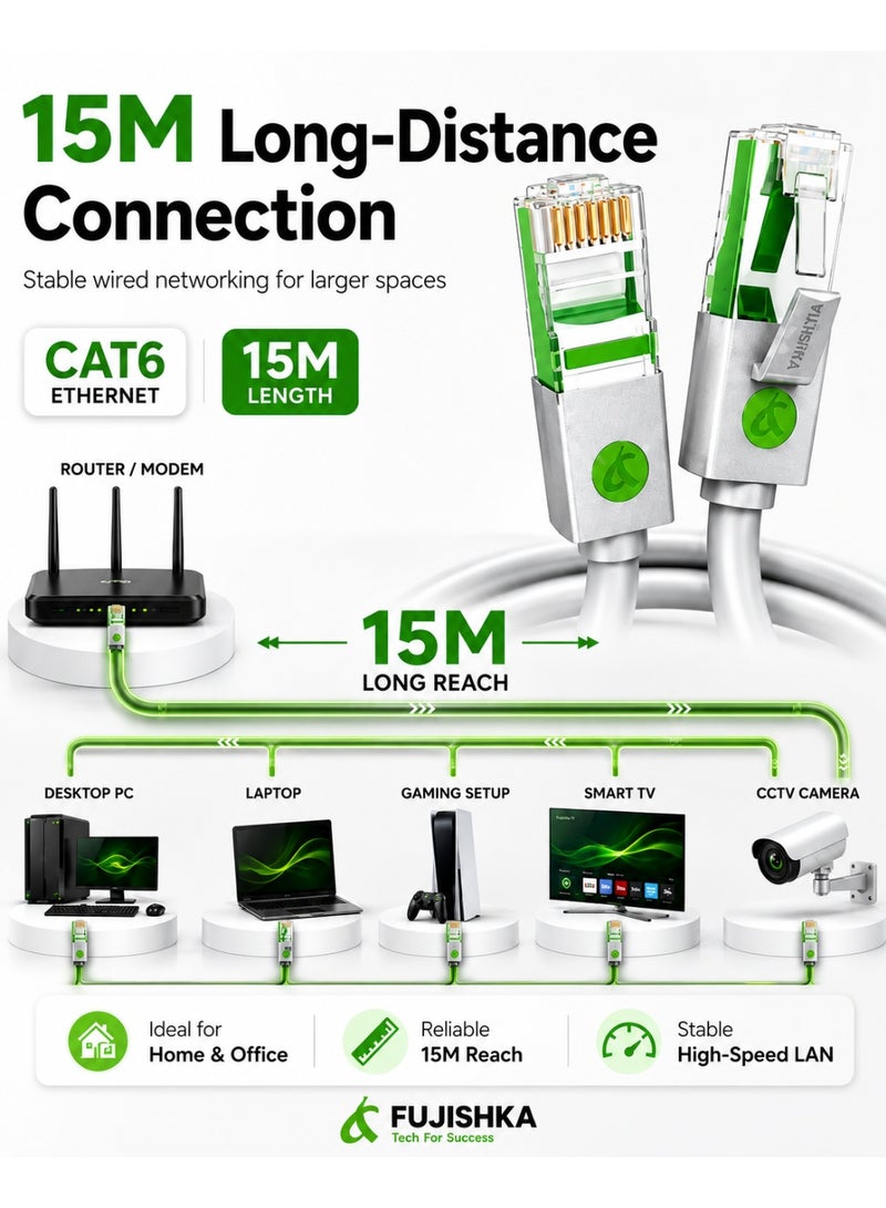 FUJISHKA High Speed CAT6 Ethernet Network Cable 15M - RJ45 LAN Cable for Router, Modem, PC, Laptop, Gaming Console & Smart TV - Ultra Fast Internet Connection - Image 2