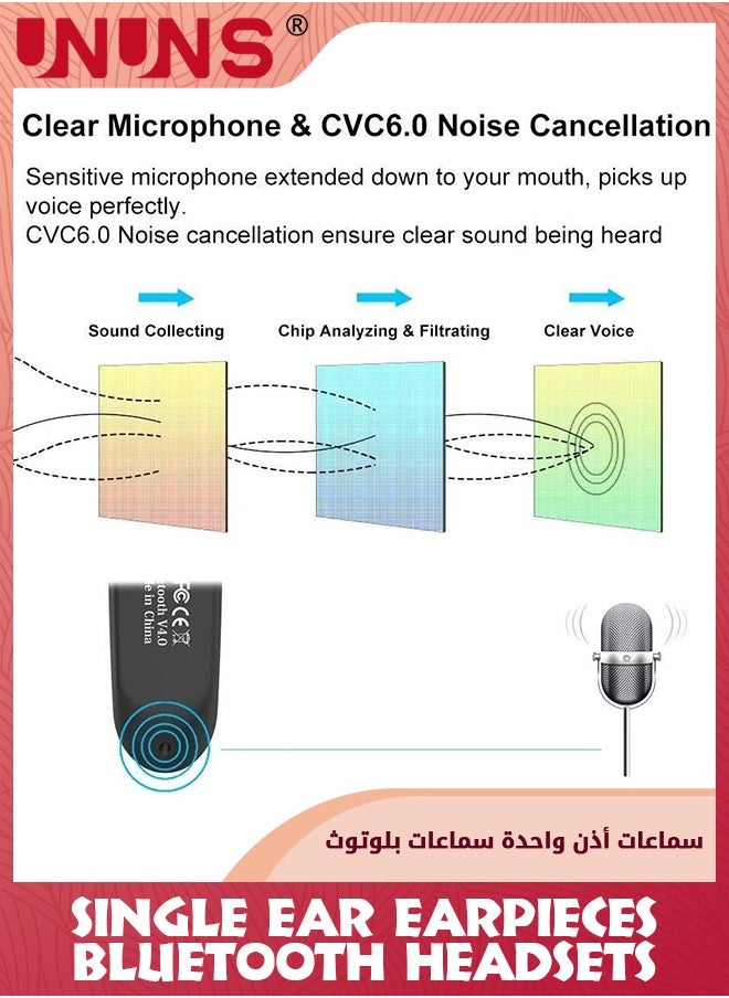 UNUNS Bluetooth Headset,Wireless Single Ear Headset With Microphone,Bluetooth Earbuds V5.0,Long Talk And Music Time,Handsfree Calling Wireless Bluetooth Headset,Compatible With iPhone Android PC  - Image 5