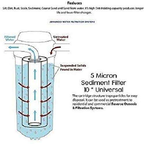 AQUALIQUID RO 5 Micron 10 Inch PP Spun Filter Suitable All Type RO Water Purifier 3 Pcs - Image 4