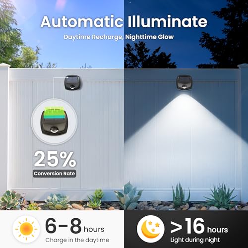 SOLPEX Solar Lights Outdoor Waterproof IP65, Solar Stair Lights Outdoor for Fence, Deck, Step, Dual Color LED 3 Lighting Modes House Wall Light for Porch, Backyard, Fence, Garden Decor-12 Pack - Image 3