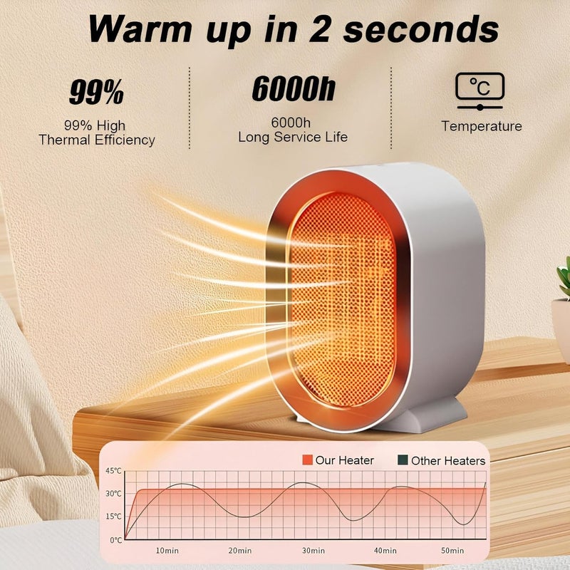 Egypt Hub | Happy Home 1200W Ceramic Blower Heater | Silent Electric Heater | Tilt Protection | 2 Heating Modes | Green - Image 2