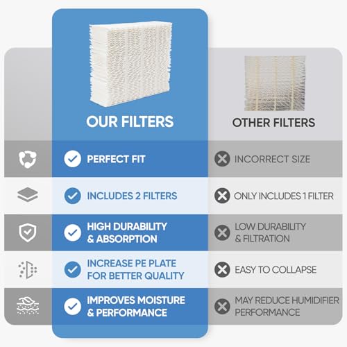 LBLVBNEWD 1043 Humidifier Wick Filter Replacement for AirCare Bemis Essick, Compatible with Essick Air AIRCARE EP9500, EP9700, EP9800, EP9R500, 821000 Series, and Bemis Space Saver 800/8000 Humidifiers - 2Pack - Image 4