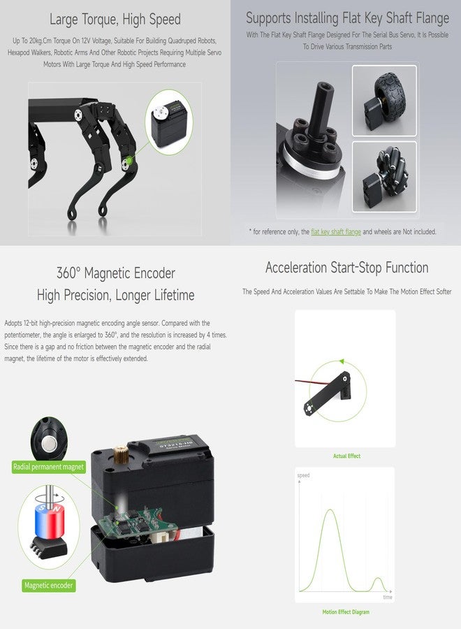 Waveshare محرك سيرفو بوس من ويفشير 20 كجم.سم، سرعة عالية 106PRM، عزم كبير، مع مشفر مغناطيسي عالي الدقة بزاوية 360 درجة، تغذية مرتدة ثنائية الاتجاه، وضع تبديل سيرفو/محرك - Image 4