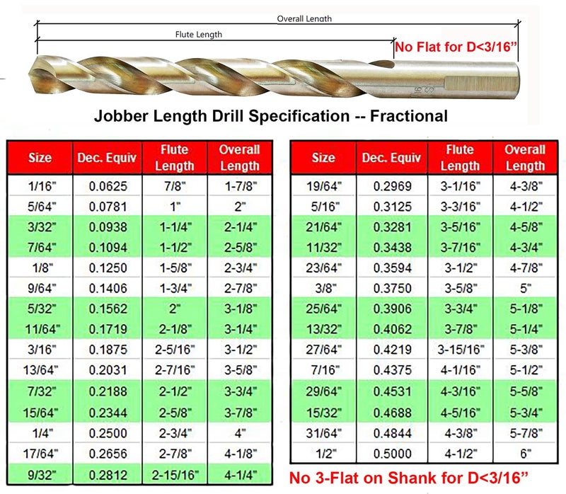 ENGTOOL MAXTOOL 11/32" 5PCs Identical Jobber Length Drill Bits HSS M2 Twist Drill Bits Fully Ground Bright Straight Shank with 3-Flat; JBF02W13R22E5 - Image 3