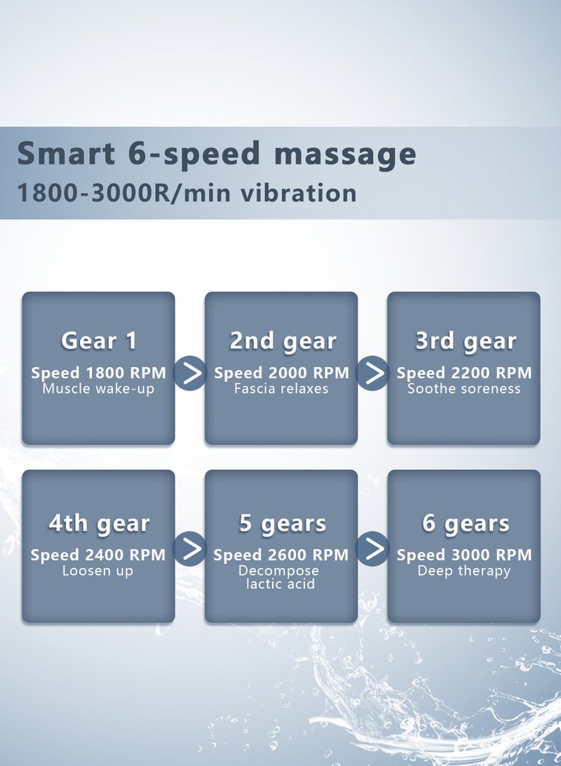 Mini Massage Gun, Portable 6 Speeds Muscle Massager Deep Tissue with 4 Massage Heads, Super Quiet Type-C Charging Percussion Massage Gun for Muscle Pain Stiffness Relief