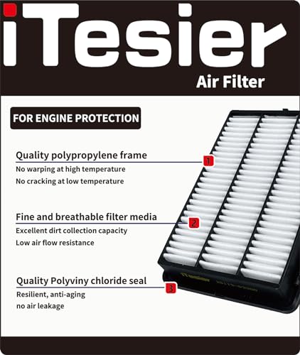 ITESIER Engine & Cabin Air Filter Kit for CRV (2017-2022) 1.5L Gas, Civic (2016-2021) 1.5L Gas, (NOT for Hybrid /2.0L) Replaces 17220-5AA-A00, 80292-TF0-G01 - Image 2