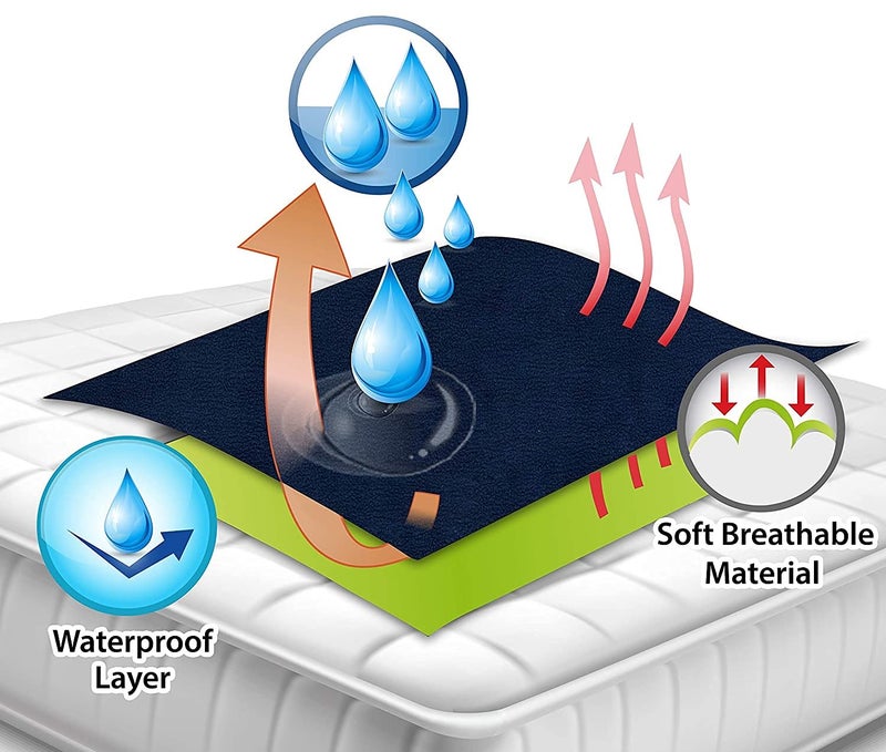 SUBHUSHA Baby Bed Protector Quick Dry Laminated Sheet Waterproof Mat (Coral) M - Image 3