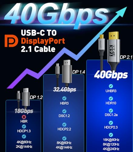 UANTIN USB-C to DisplayPort 2.1 Cable | 16K@30Hz 8K@120Hz 4K@240Hz 40Gbps Type C to Display Port Cord [Thunderbolt 3/4/5 Compatible] DP Cable for iPhone 16/15,Galaxy S24,MacBook Pro/Air,iPad - 3FT - Image 3