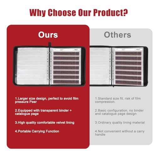 eTone 50 PCS 135 35mm Film Negative Page Preservers Sleeves,Acid-Free Storage Kit with Film Binder Box - Image 2
