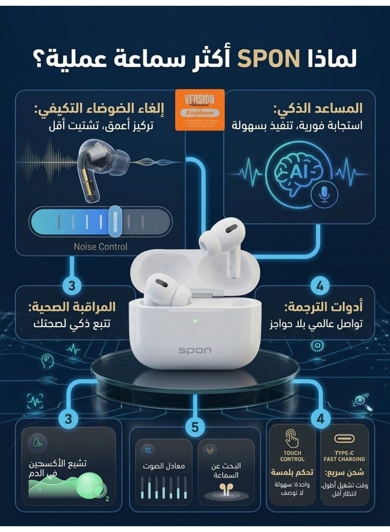 سبون سماعات ترجمة فورية  SPON لاسلكية ذكية TWS – بلوتوث 5.4 – تحكم باللمس – شحن Type-C – تطبيق ذكي – صوت HiFi - Image 3