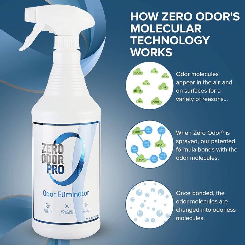 Zero Odor Pro - Commercial Strength Eliminator Odor Neutralizer, Room Deodorizer Odor Eliminator Musty Smell - Strongest Odor Eliminator Trigger Spray, (32-ounce) - Image 3