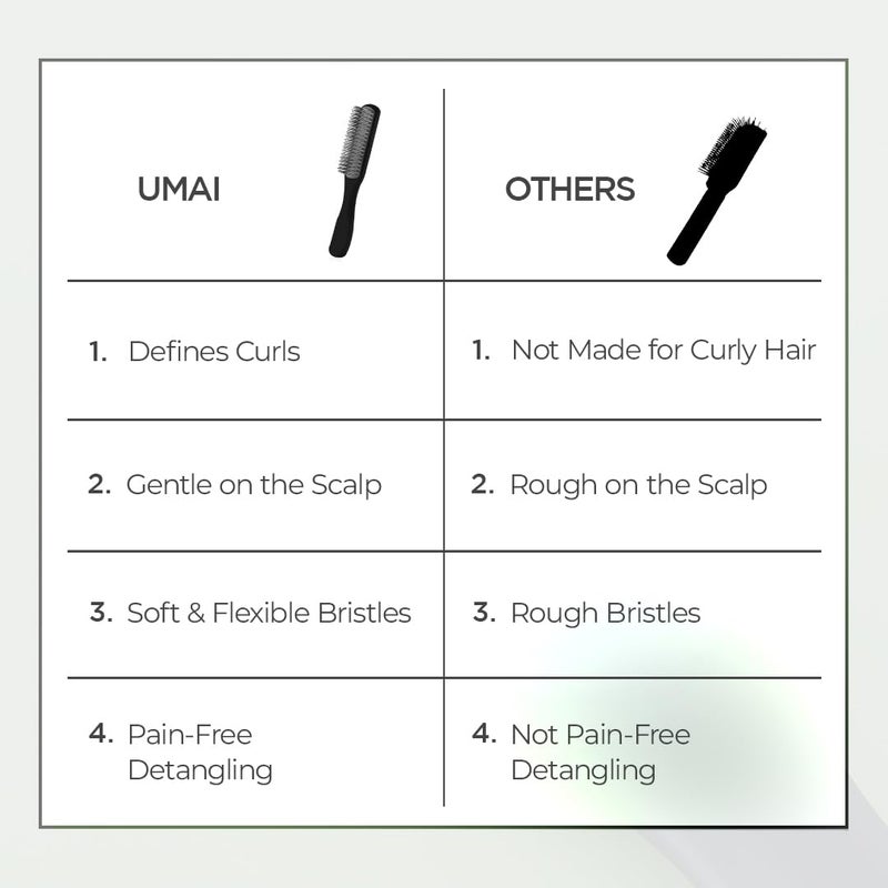 UMAI Flat Hair Brush with Strong Flexible Bristles Curl Defining Brush for Thick Curly Wavy Hair Small Size Hair Styling Brush for Women Men BlackPurple Pack of 2 - Image 5