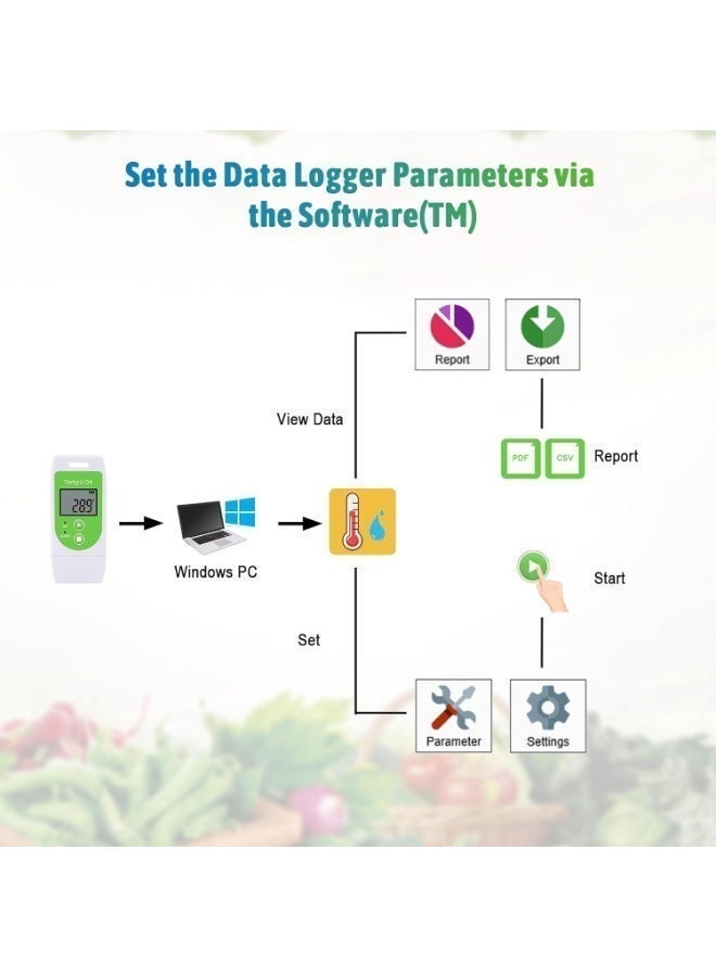 تي زون مسجل بيانات درجة الحرارة USB قابل لإعادة الاستخدام مع تقارير PDF و CSV، مسجل حرارة رقمي للثلاجة، مسجل بيانات درجة الحرارة الصناعية 32000 نقطة لشحن مجمد المختبر - Image 3