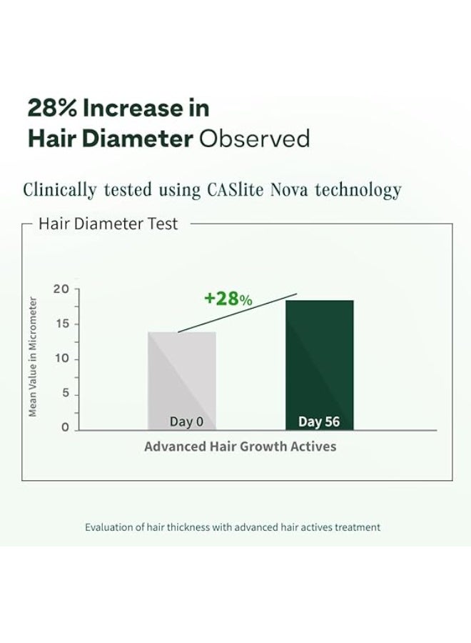 OZiva+ Advanced Hair Growth Actives | Reduces Thinning Hair & Improves Scalp Coverage | Scientist Formulated with Pure Plant Actives | No side effects | 90 Caps (Pack 2) - Image 3