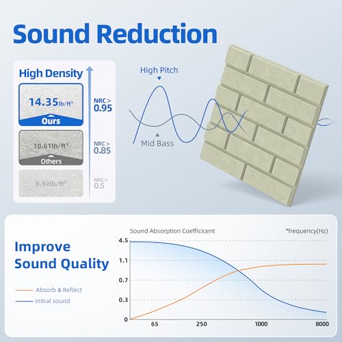 NEPIS 20 Pack Acoustic Panels with Self Adhesive, 12" X 12" X 0.4" High Density Sound Proof Foam Panels for Walls, Soundproof Wall Panels, Brick Sound Absorbing Panels for Home Studio Office Decor - Sage - Image 3