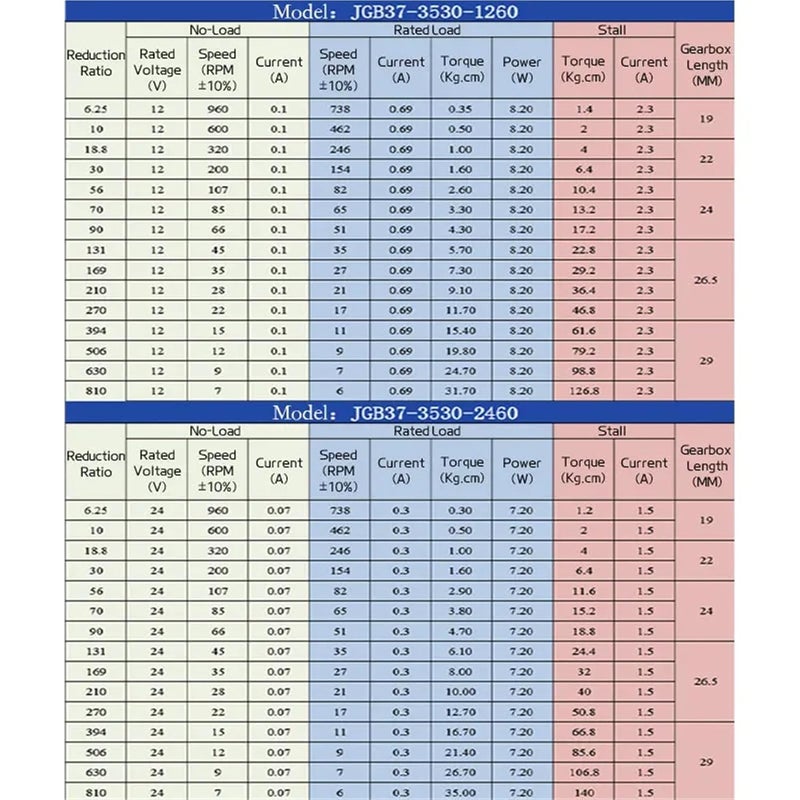 High Torque 37mm DC Gear Motor 12V 1587RPM With Fixed Bracket And Eccentric Output Shaft - Image 4