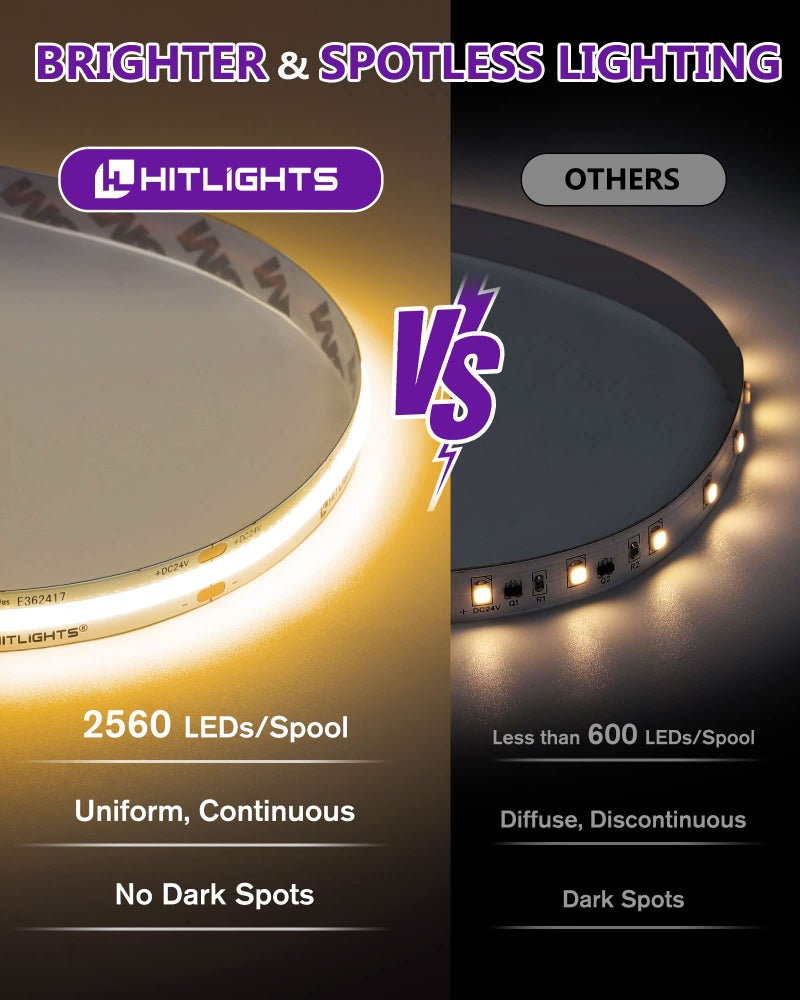HitLights COB LED Strip Lights Warm White 3000K, 16.4ft Premium High Density 24V Tape Light, 2560 LEDs, 350+ LM/FT, CRI 90+, IP30, Lighting for Kitchen, Cabinets, UL Listed (Power Source Not Included) - Image 2