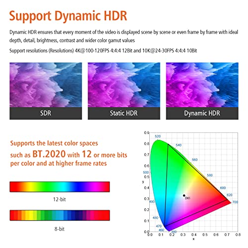 RUIPRO 8K Fiber Optic HDMI Cable 165 Feet 48Gbps 8K60Hz 4K120Hz Dynamic HDR HDCP2.2/2.3 for RTX4080/4090/3080/3090, Xbox S/X, PS5/4, AVR, Projector, LG/Samsung/Sony TV - Image 4