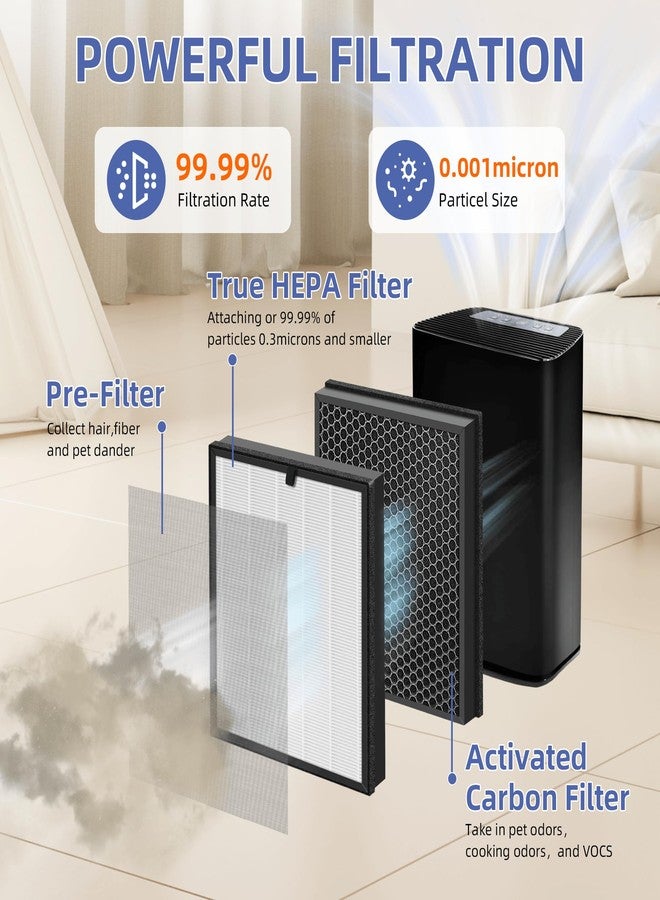 Pulluty 400 True HEPA 14 Replacement Filter for Puro 400 Air Purifier,3-in-1 High-Efficiency HP-14 with Activated Carbon Filter,2 Pack - Image 2
