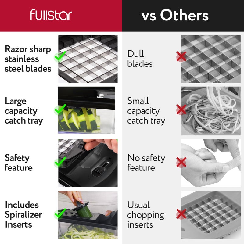 Fullstar مفرمة الخضار فولستار - مفرمة الطعام - مفرمة البصل - قاطع الخضار ومقشر - مفرمة الخضار مع حاوية - أدوات المطبخ - أساسيات المنزل - ملحقات المطبخ (8 في 1، أسود) - Image 2
