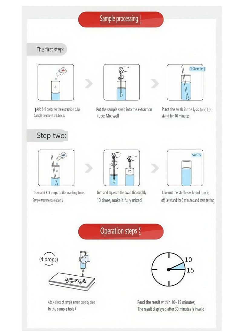 Wondfo - Chlamydia Trachomatis Antigen Detection Kit - Image 1