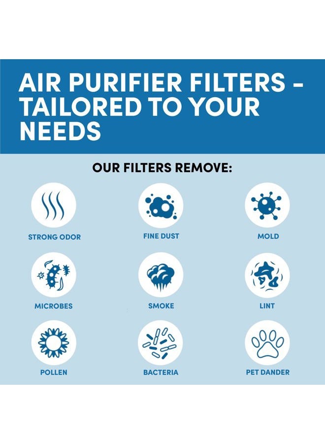 VEVA HPA200 Replacement Filters for Honeywell Air Purifier - 2 HEPA Filters w/ 4 Carbon Pre-Filters, Compatible with HPA200, 202, 204, HRF-ARVP200 Series Filter R - Image 5
