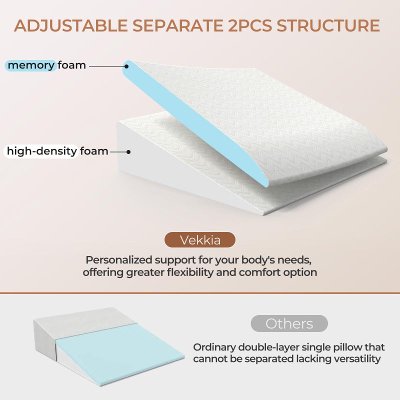 Vekkia 2PCS Wedge Pillow for Sleep Apnea,Wedge Pillow for Acid Reflux,Independent Memory Foam for Sleeping,Back Pain,Gerd,Heartburn,Snoring,Triangle Elevated Pillow for After Surgery/Leg/Neck - Image 2