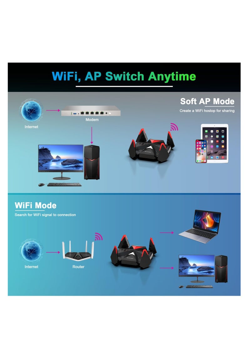 Excefore - AX5400 WiFi 6 Adapter for Desktop PC, USB 3.0 WiFi 6E Adapter for Gaming PC, 5400Mbps Tri-Band E-Sports Wireless Adapter, Wireless Network Adapter WiFi Dongle Supports Windows 11/10 - Image 1