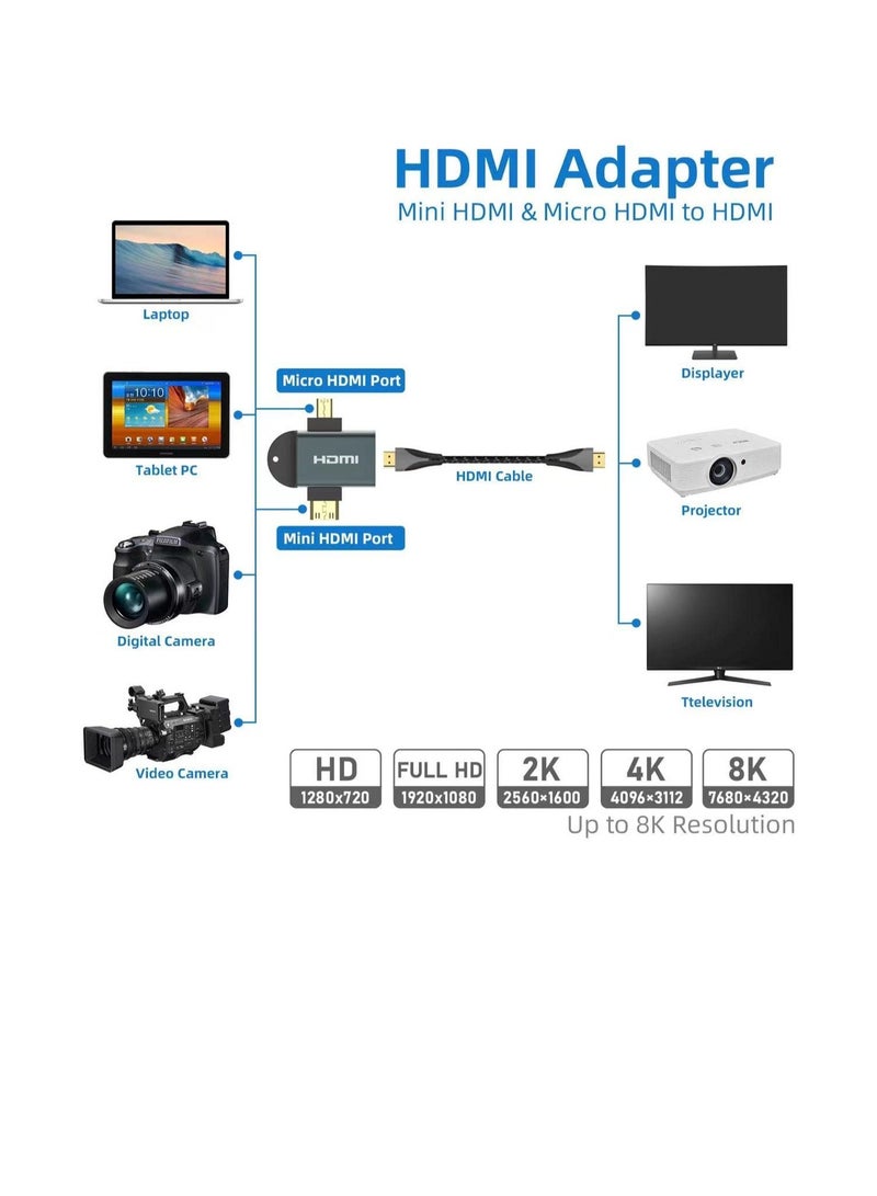 Excefore 1 Pack 2in1 HDMI Mini Adapter, Male Micro to Female Standard HDMI Connector Adapter, Universal Adapter with Gold-Plated Connector, Compatible for Camera, Camcorder, Tablet HDMI Devices - Image 5