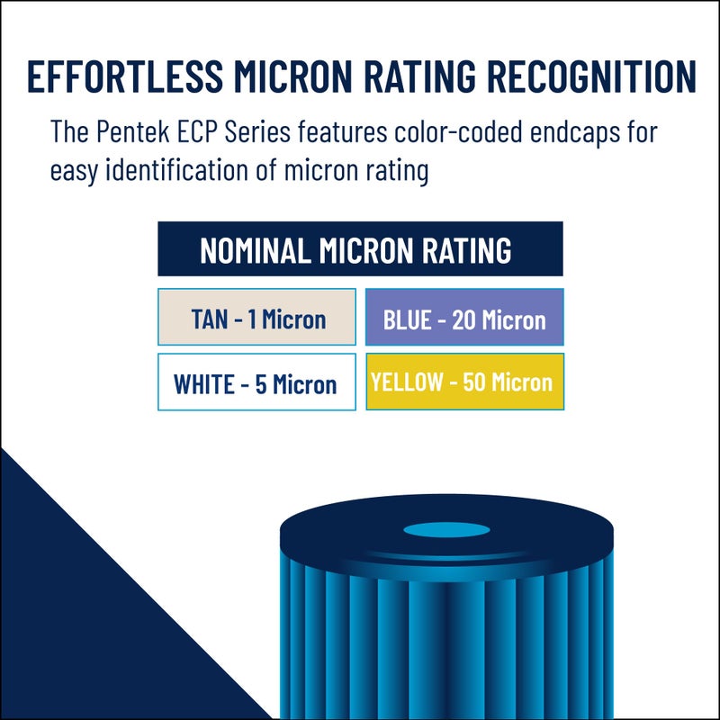 Pentek Pentair Pentek ECP50-20BB Big Blue Sediment Water Filter, 20-Inch, Whole House Heavy Duty Pleated Cellulose Polyester Replacement Cartridge, 20" x 4.5", Yellow End-Cap, 50 Micron - Image 5