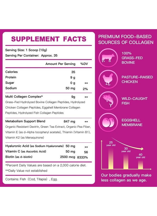 ZEBORA - Multi Collagen Peptides Powder - Hydrolyzed Collagen Type I II III V X with Hyaluronic Acid, Biotin, Vitamin C - Support Skin Hair Nail Joints & Metabolism, Non-GMO, Unflavored, Keto Friendly - Image 1