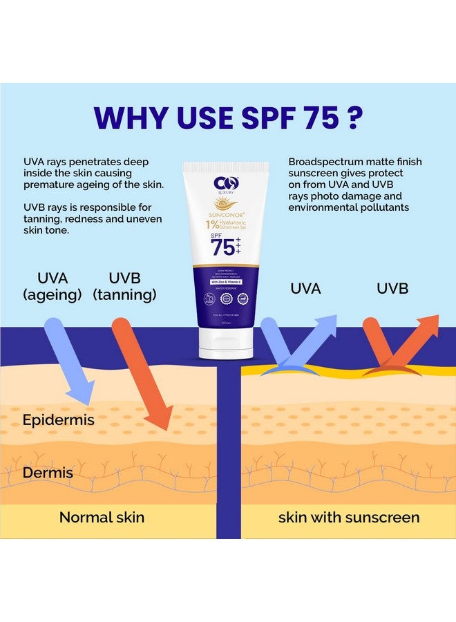 CO All Skin LUXURY Sunscreen SPF 75 PA++ | Broad Spectrum UVA/UVB Gel | Non-Greasy,Lightweight Sunblock With Hyaluronic Acid, Zinc & Vitamin C | For Men & Women | No White Cast | 100gm (Pack of 1) - Image 5