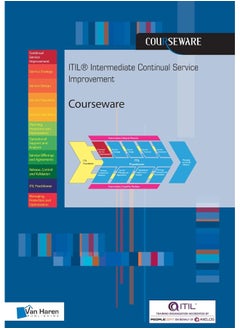 Intermediate Continual Service Improveme 