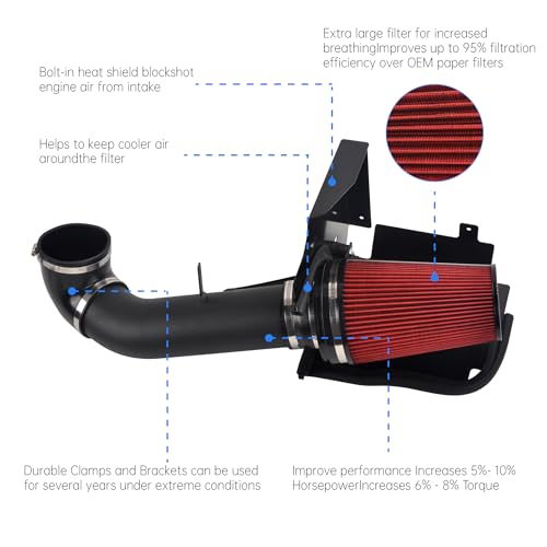 GESEXI 4" Cold Air Intake System + Heat Shield Compatible with 1999-2006 GMC/Chevy V8 4.8L/5.3L/6.0L Silverado 1500/2500/3500 (Black & Red) - Image 2