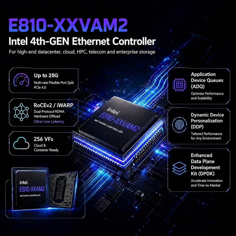 جلوتريندز بطاقة شبكة ST7341 إيثرنت 25G SFP28 بمنفذين مع وحدة تحكم Intel E810-XXVAM2، واجهة PCIE 4.0 X8، تدعم نظام التشغيل Windows 11/10/Windows Server/Linux/RHEL/SLES/Ubuntu/Debian/Freebsd - Image 3