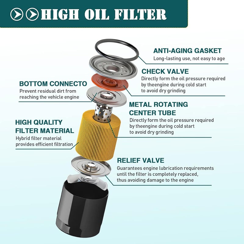 SOLLON Oil Filter 2540086 2540122 for Polaris Ranger 700-900, RZR 800-900, Sportsman 600-800, General 1000 - Image 4