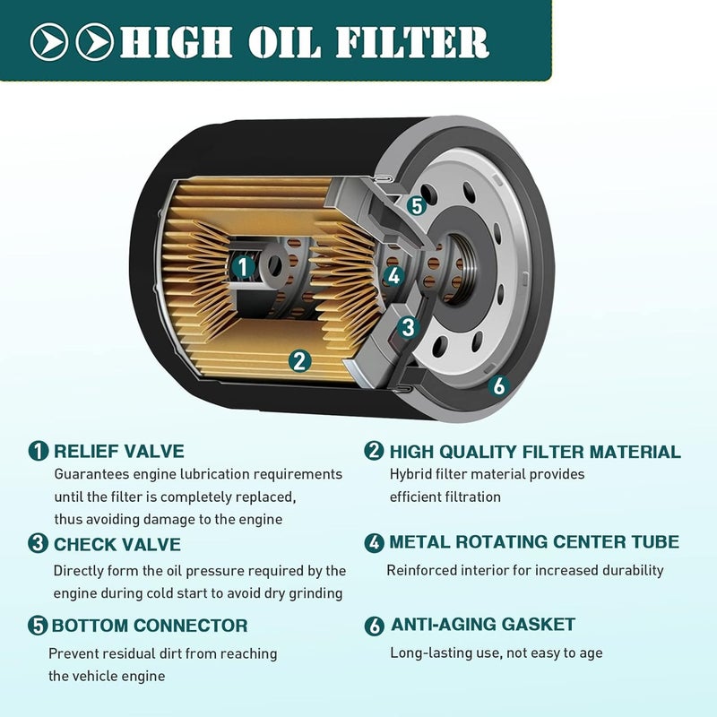 SOLLON Oil Filter 2540086 2540122 for Polaris Ranger 700-900, RZR 800-900, Sportsman 600-800, General 1000 - Image 3