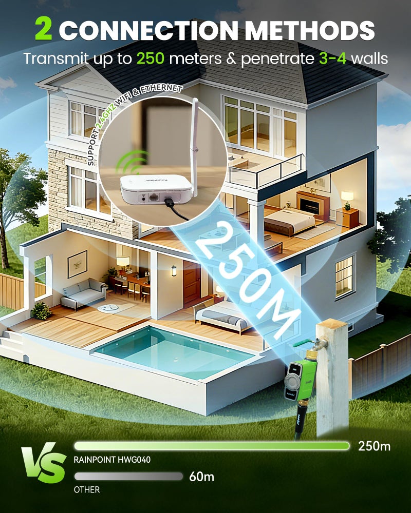 RAINPOINT WiFi Water Timer for Garden Hose, WiFi Sprinkler Controller, Smart Hose Timer Valve, Automatic Drip Irrigation System/Rain Delay for Garden/Lawn/Yard (Brass Inlet, WiFi Gateway) - Image 2