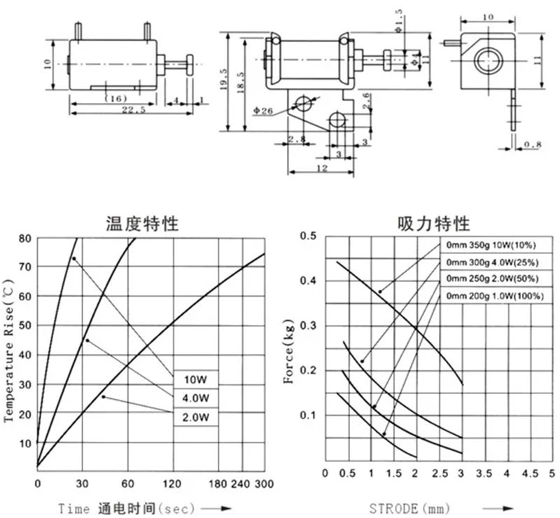 12V Mini Linear Solenoid Electromagnet Push Pull Type 3mm Mounting Hole - Image 5
