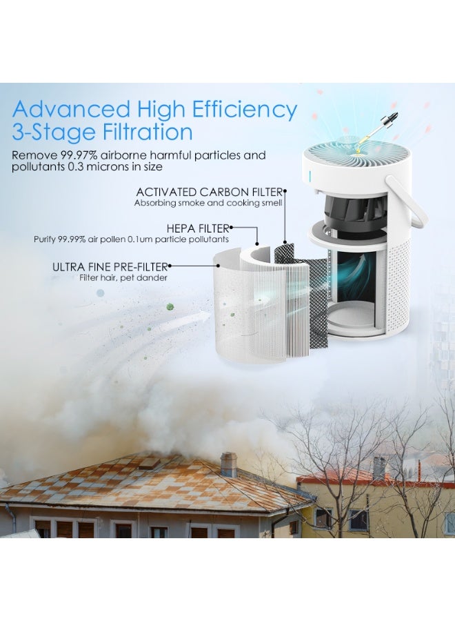 BESSWIN | Mini Air Purifier | Smart True HEPA Air Purifier | Effective Range 990 square feet | Fragrance Sponge | Better Sleep Allergies | Pet Dander Odor Dust Office Desktop Portable | White - Image 3