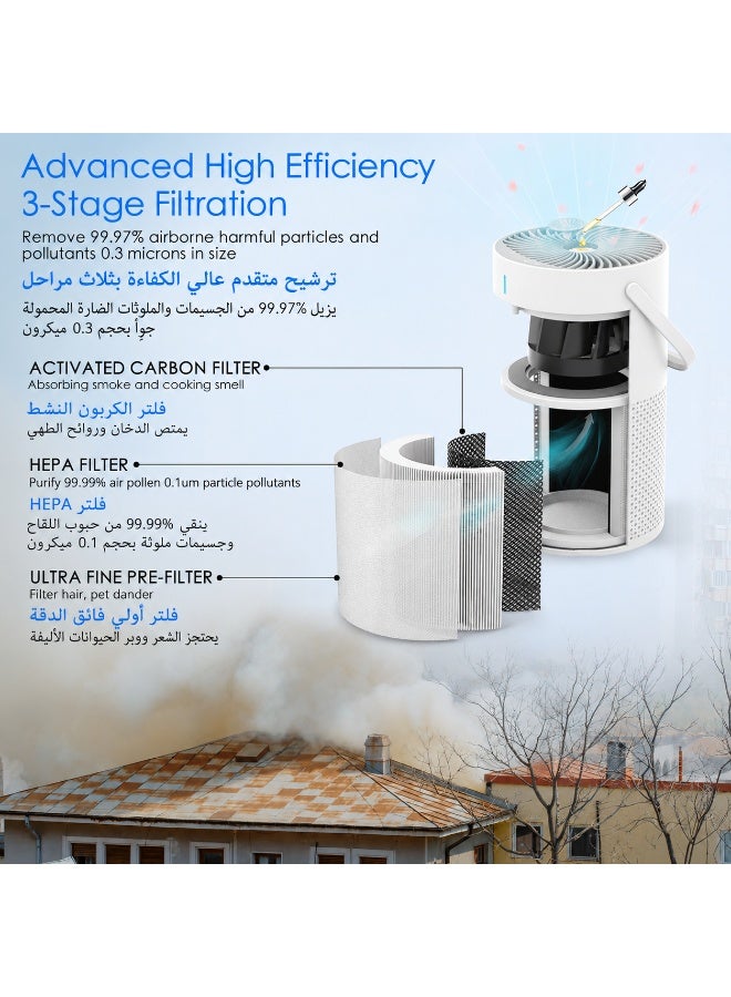 BESSWIN | Mini Air Purifier | Smart True HEPA Air Purifier | Effective Range 990 square feet | Fragrance Sponge | Better Sleep Allergies | Pet Dander Odor Dust Office Desktop Portable | White - Image 3