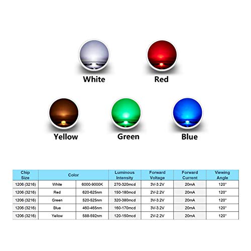 CHANZON (5 Colors x 20 pcs = 100 pcs 1206 SMD LED Diode Lights Assorted Kit (Mini Chip 3.2mm x 1.6mm for PCB DC 20mA) Super Bright Lighting Bulb Lamps Electronics Components Light Emitting Diodes - Image 2