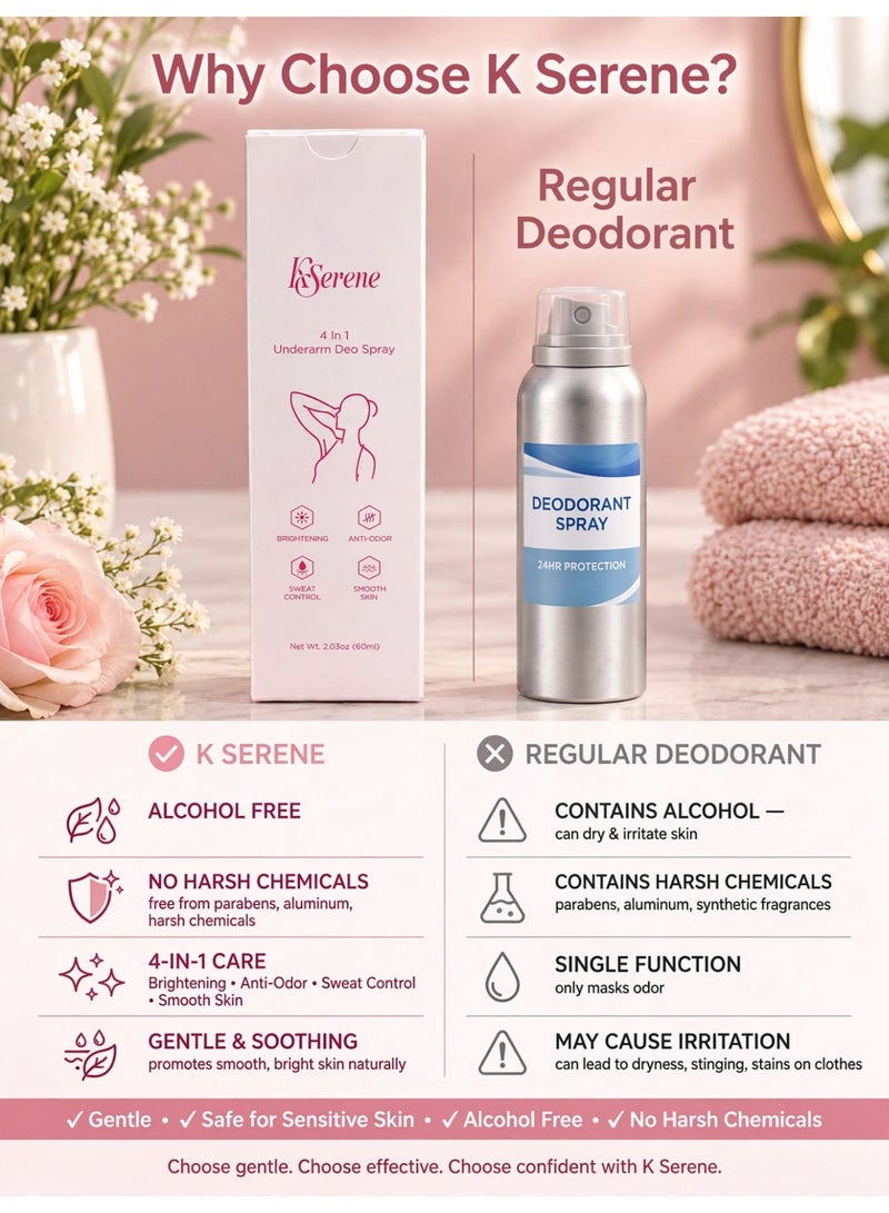 KSERENE Underarm Deo Spray 4 In 1, Women’s Underarm Brightening Spray with Anti-Odor, Sweat Control and Smooth Skin Benefits, Gentle Fresh Care for Daily Use and Long-Lasting Confidence - Image 5